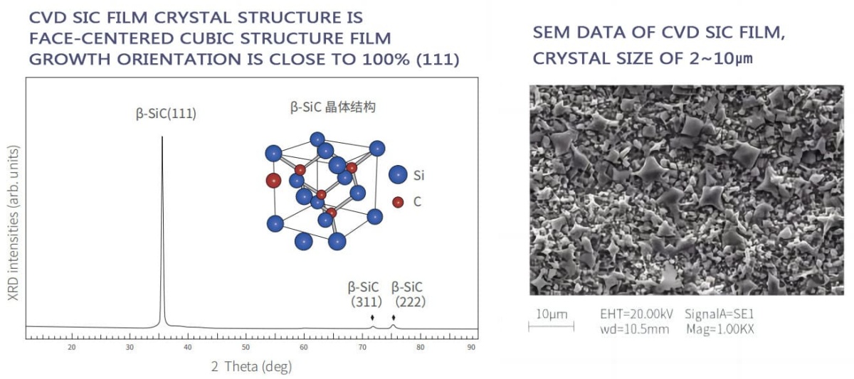 ESTRUCTURA CRISTALINA DE LA PELÍCULA DE SIC CVD