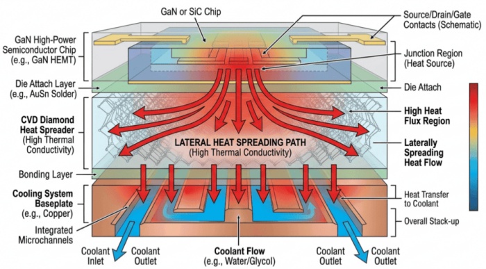 Diagrama de disipación de calor del disipador de calor de diamante CVD